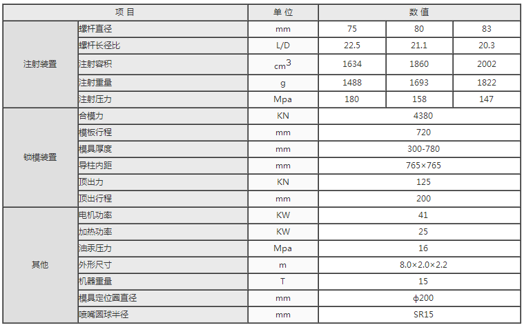 湖南海凡升機電設(shè)備科技有限公司,長沙海達(dá)注塑機銷售,模具配件,潤滑油銷售 湖南海凡升機電設(shè)備科技有限公司,長沙海達(dá)注塑機銷售,模具配件,潤滑油銷售